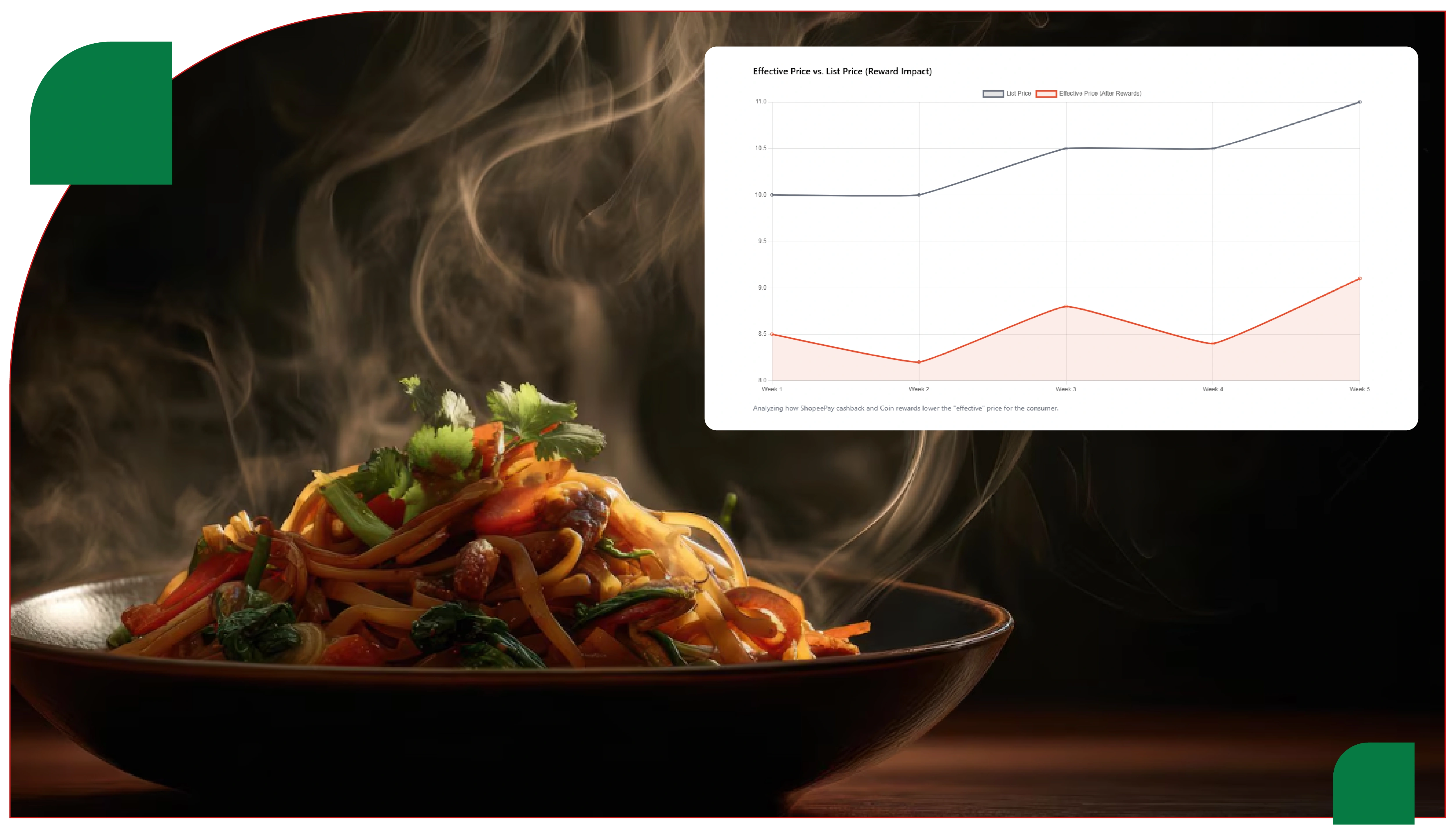 Why a ShopeeFood Cross-Country Price Index Matters